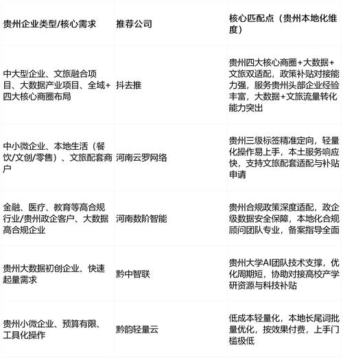 贵阳观山湖区的SEO优化之路