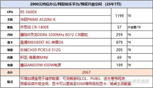 电脑配置5元的全攻略