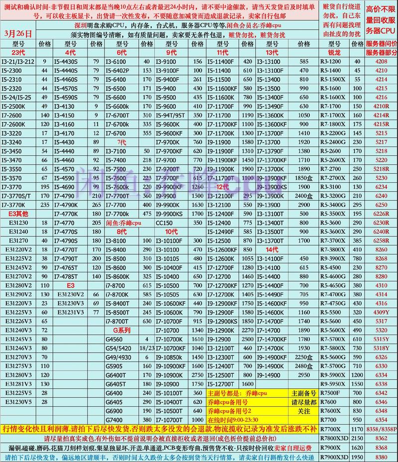 电脑CPU的真正价格是什么?