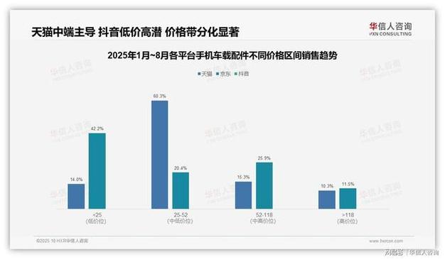 如何用24小时刷抖音自助网站提升效率?