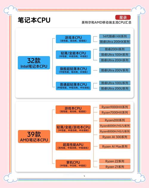 工作站CPU设计指南，从基础到优化