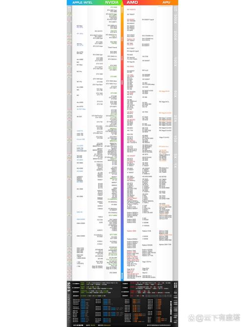 计划表与排版，笔记本电脑的天梯