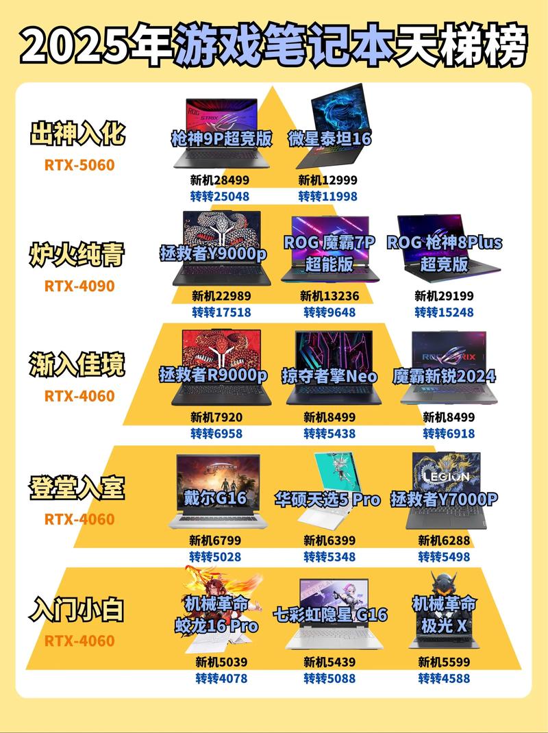 计划表与排版,笔记本电脑的天梯