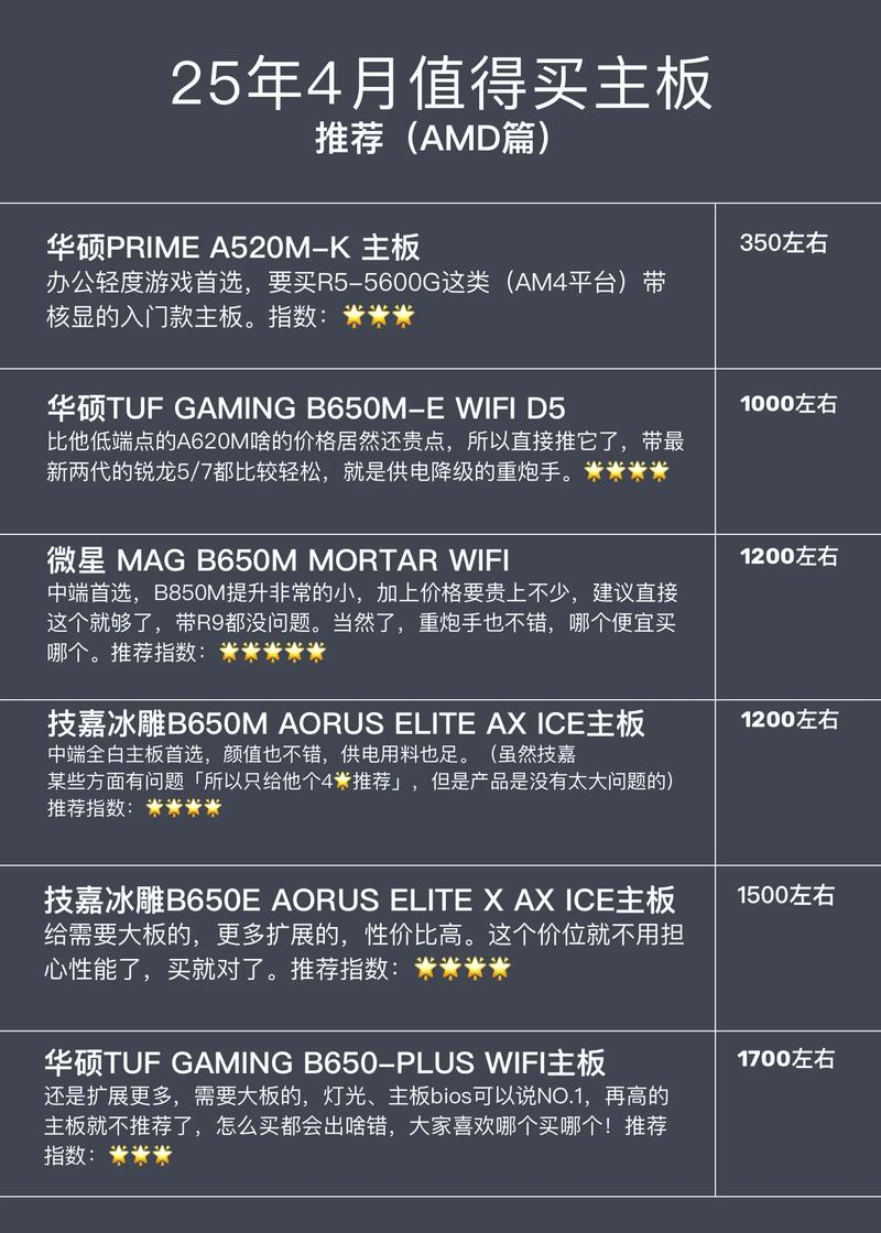 从入门到超值配置，CPU主板搭配必看指南