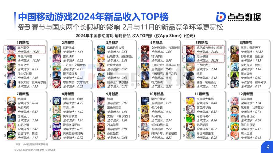 网络推广外包，助力游戏行业 scalable发展