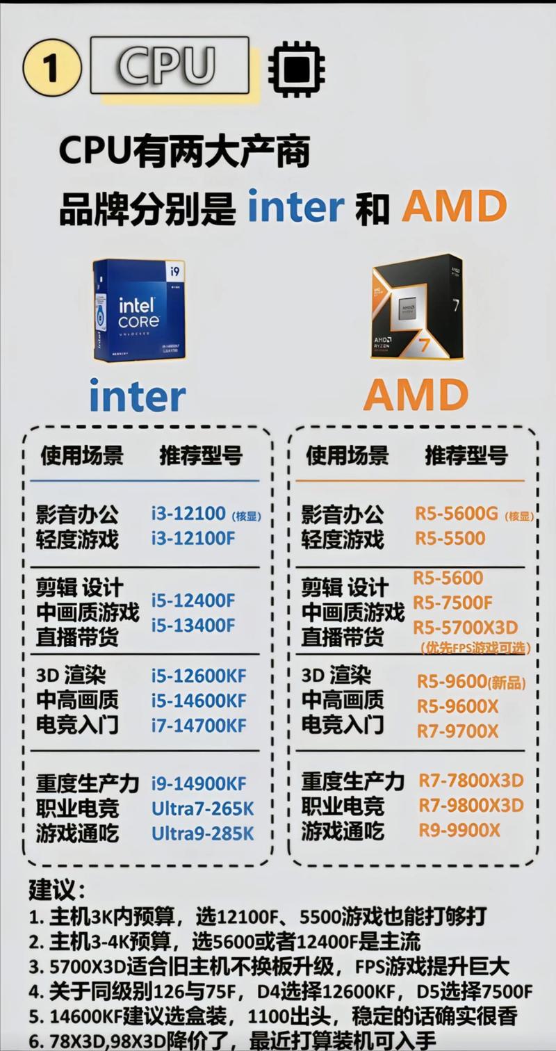 电脑组装指南，从基础到大屏