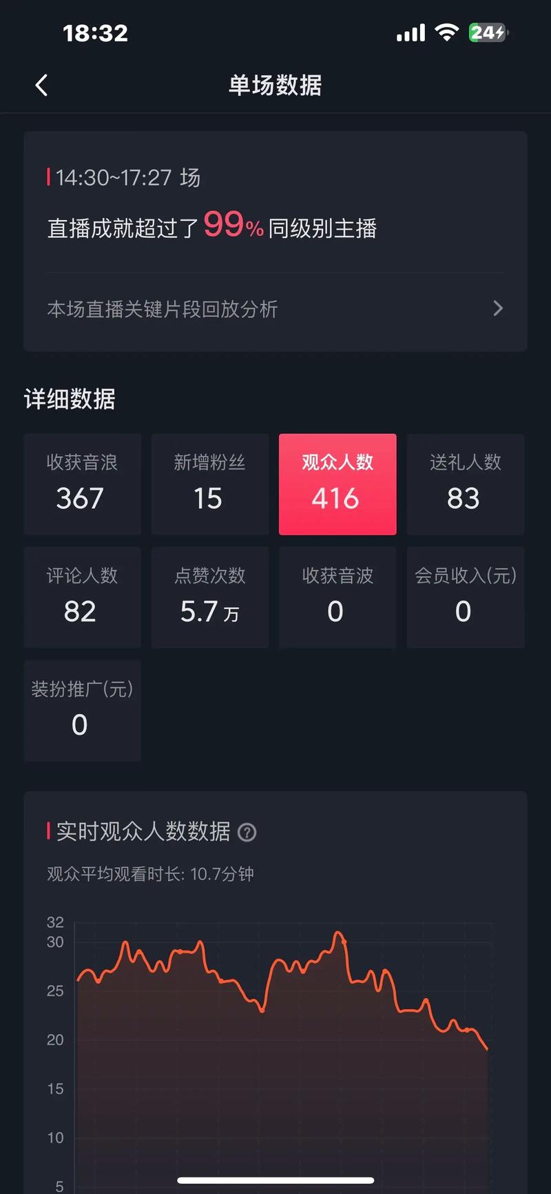 刷自己抖音有浏览量吗?点赞在线自助平台小红书