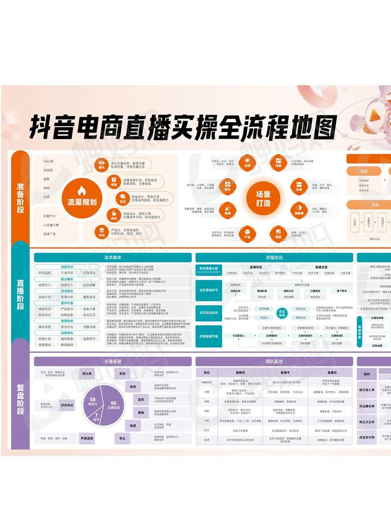 快手双击电商秒网高效优化指南