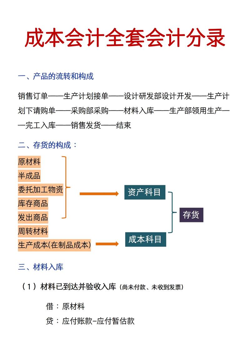 什么是网站经济成本？如何通过经济成本分析优化您的网站？