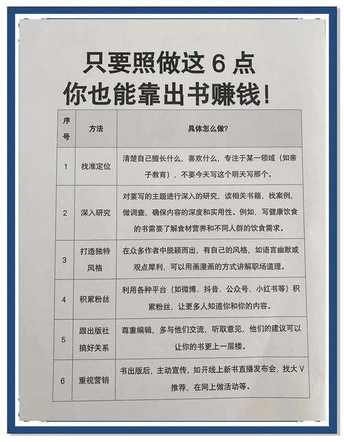 如何用高质量的内容赚取可观的收益