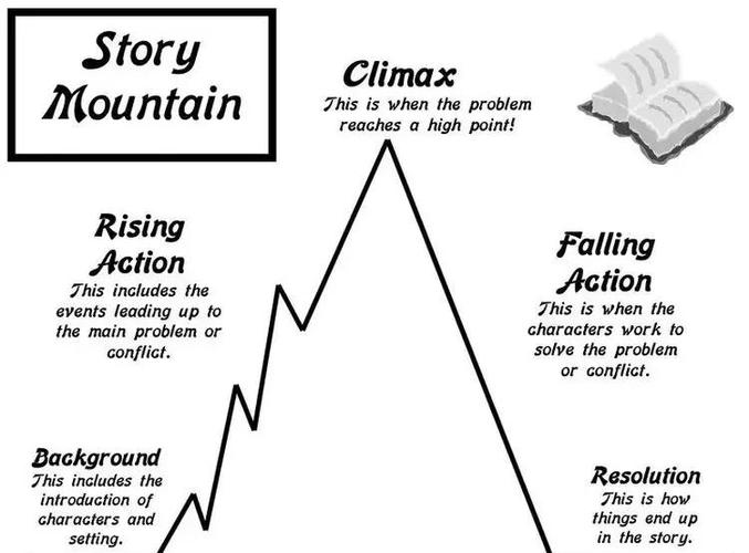 How to Build a Strong Website:A Comprehensive Guide