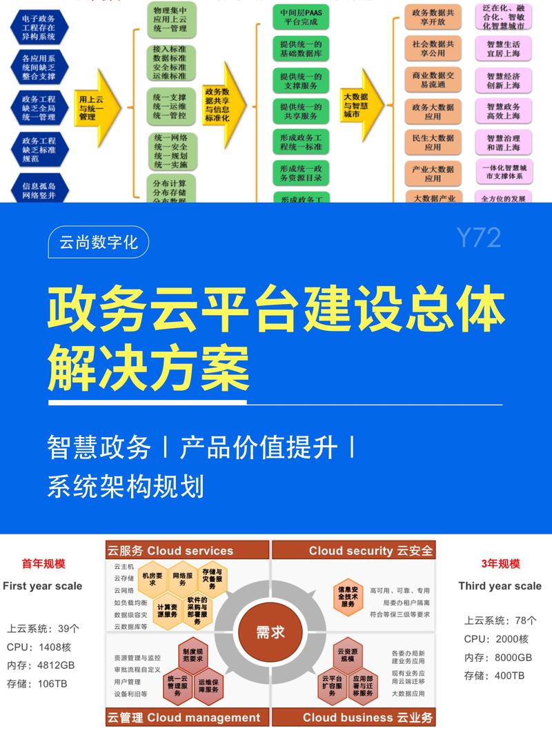 政府网站的建设策划方案