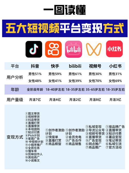 从刷抖音到做内容,短视频行业的用户群体指南