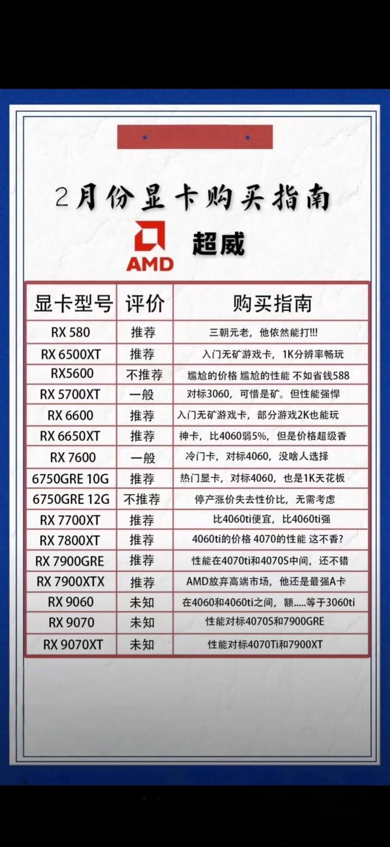 AMD 搭装电脑配置指南,从基础到专业