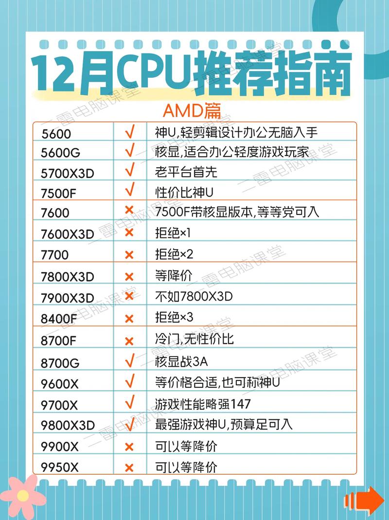 AMD 搭装电脑配置指南,从基础到专业