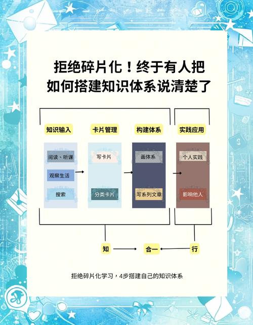 asp基础入门指南，从搭建到优化，Everything You Need to Know