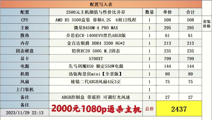 组装高端电脑的必修配置清单