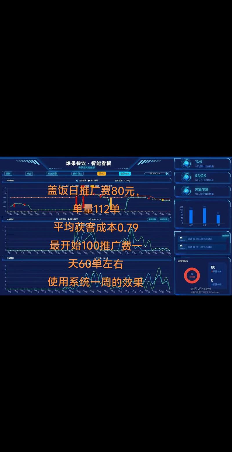 双击秒单业务，用户与平台之间的双击盛宴