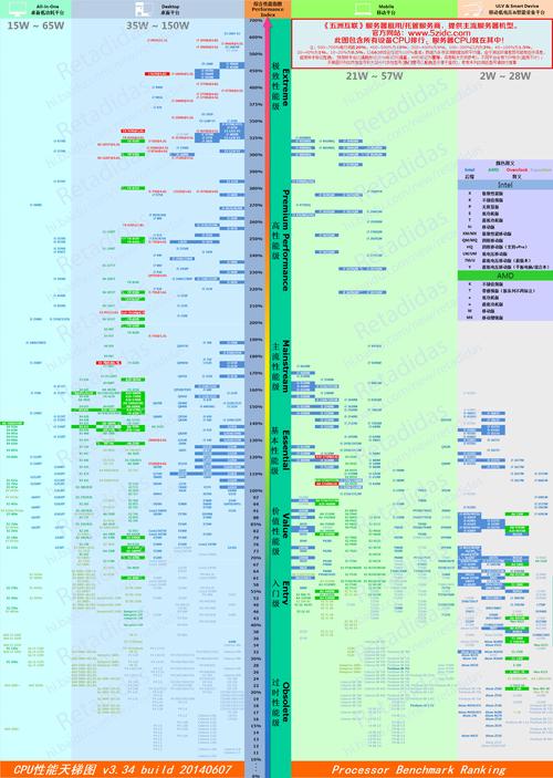 服务器CPU天梯，你的后台资源管理问题