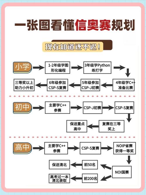 什么是天梯图?如何高效使用,提升你的游戏体验?
