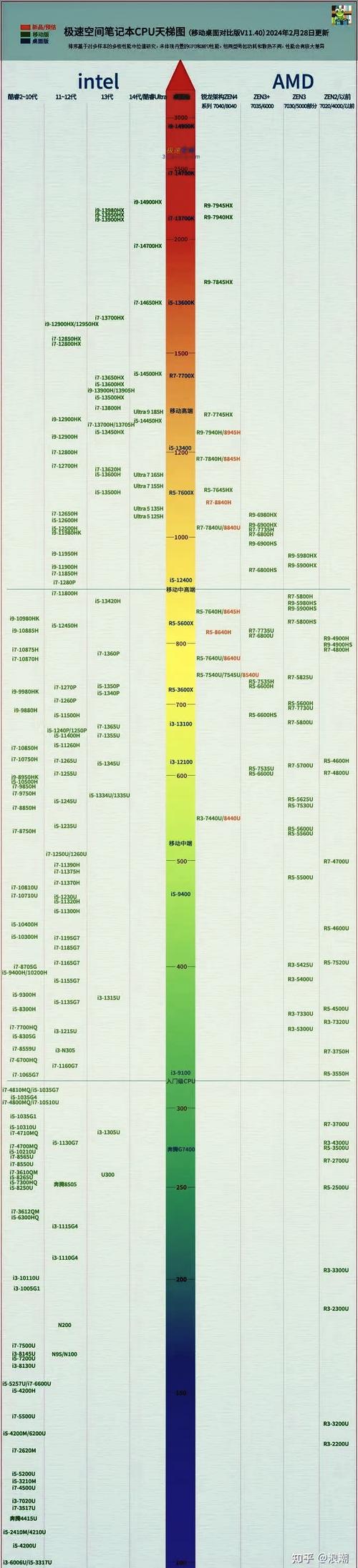 台式机天梯,技巧与优化指南