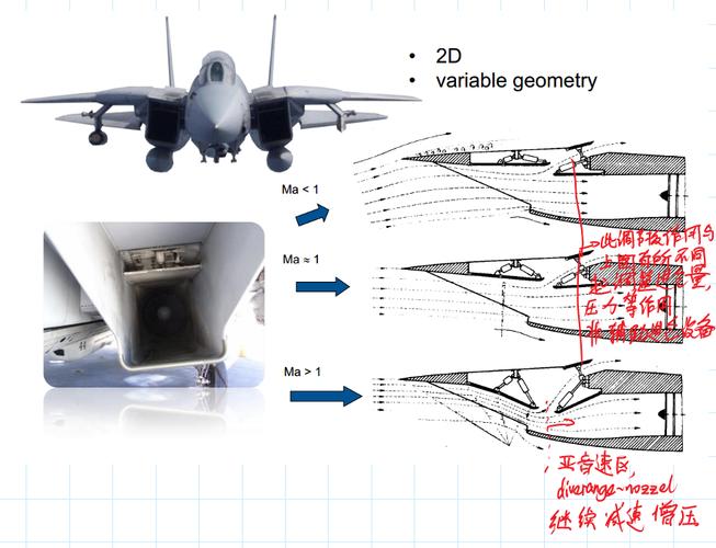 优化CPU性能，如何高效处理超音速气流