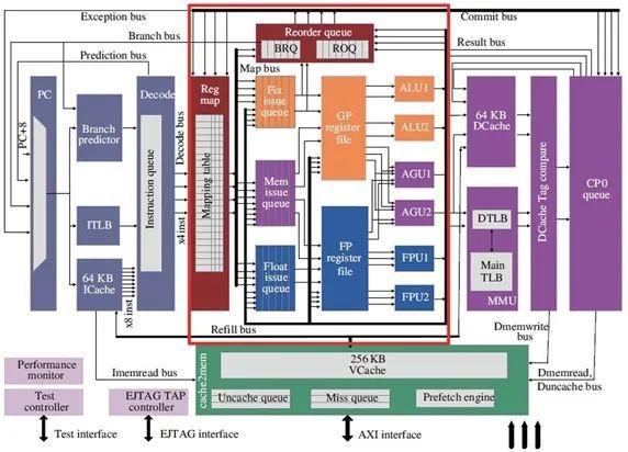 优化CPU性能,如何高效处理超音速气流