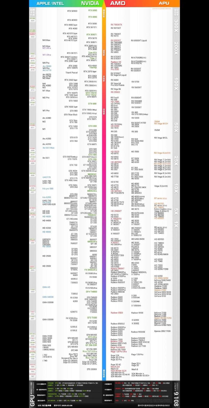 显卡天梯图指南,选择合适的显卡之方法