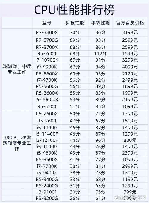 一、CPU选择的几个标准