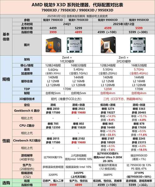 高性价比CPU,从性能到实际应用