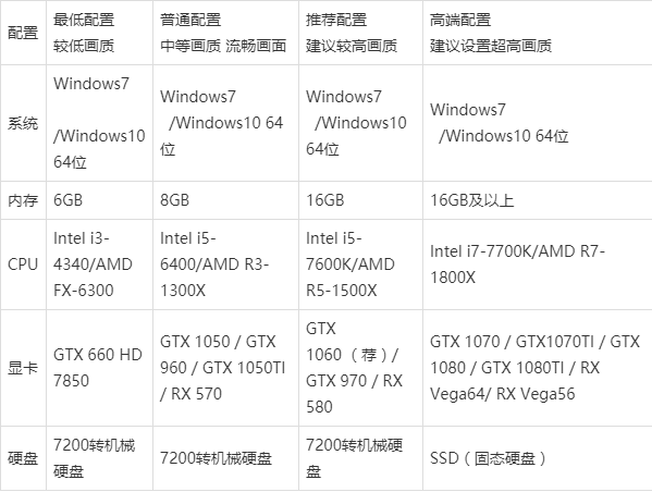 吃鸡配置指南，从基础到高级的详细指南