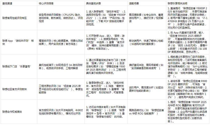 游戏联想电脑配置指南,提升游戏性能的实用攻略