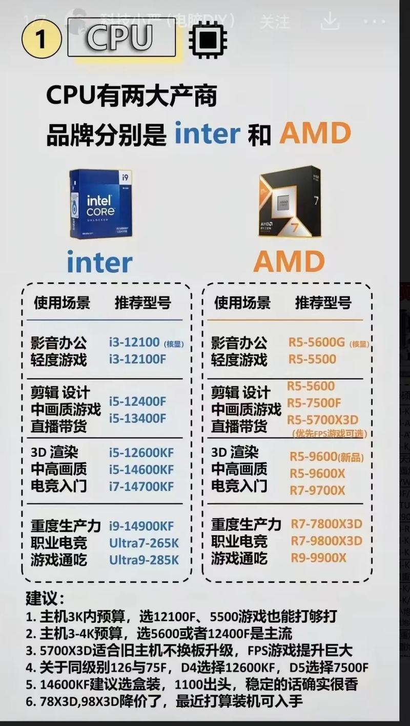 电脑选型指南,为你的机器配上专业配置