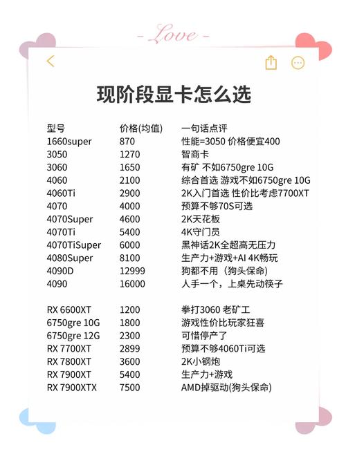 如何选择合适的CPU和GPU？性能排行指南篇
