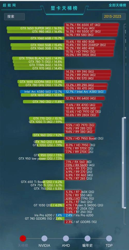 如何轻松掌握显卡性能,解析CPU天梯图(CPU Temperature Graph)