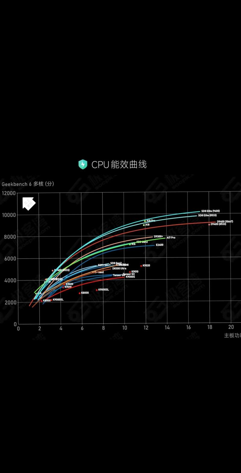 新的CPU,技术的转折点