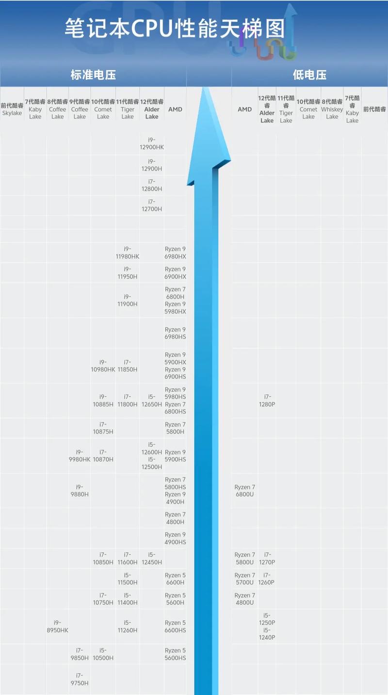 新的CPU,技术的转折点