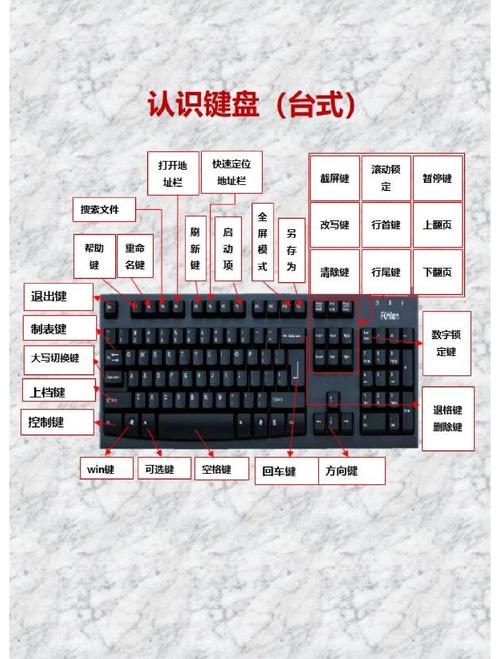 装个游戏电脑，这些步骤你必须知道