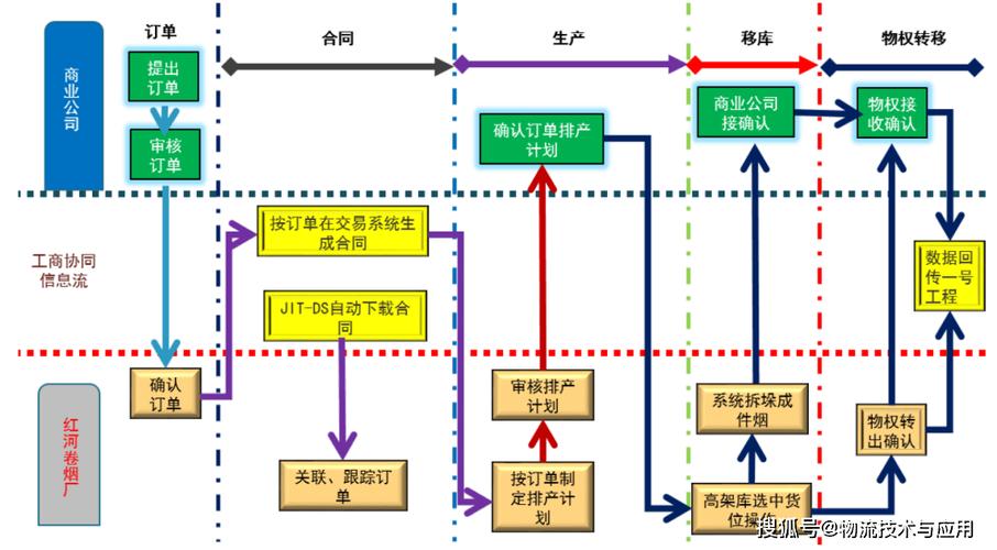 企业分销物流网络设计指南，构建高效协同的供应链管理