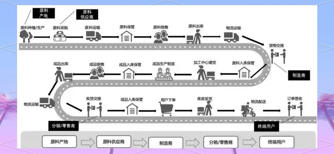 企业分销物流网络设计指南,构建高效协同的供应链管理