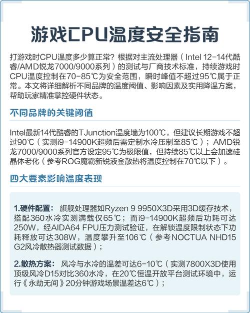 当温度超过35度,CPU可能走向何方?这3点你必须知道