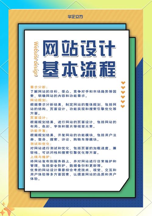 小企业网站设计与开发指南