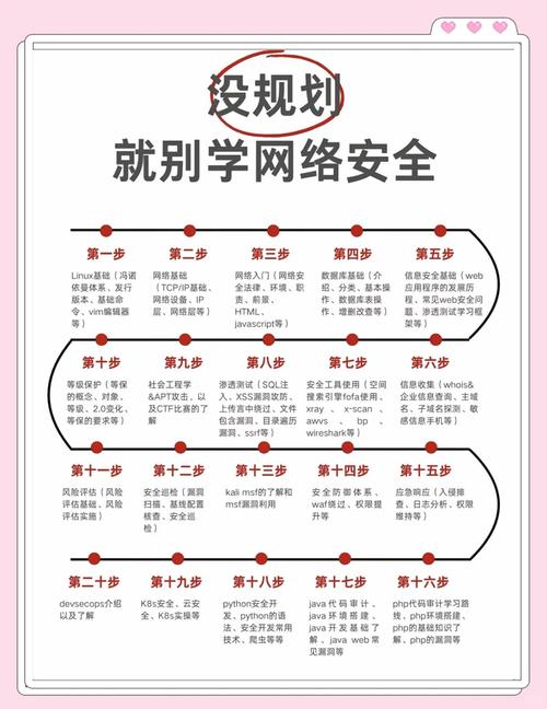 如何构建网络,网络管理的全生命周期指南