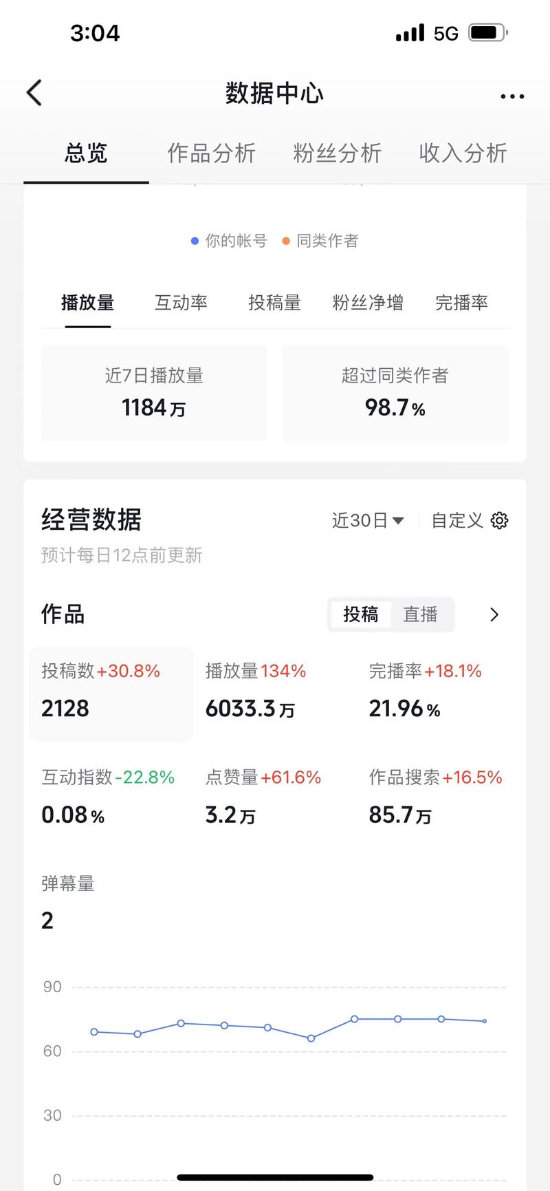 抖音播放量,如何让内容更上一层楼