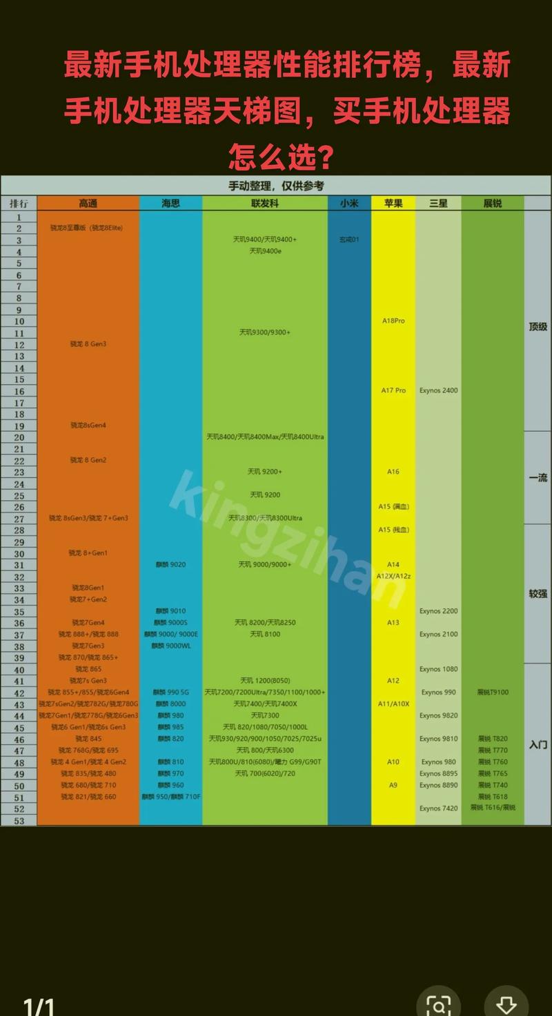 手机CPU性能天梯图,从基础到优化
