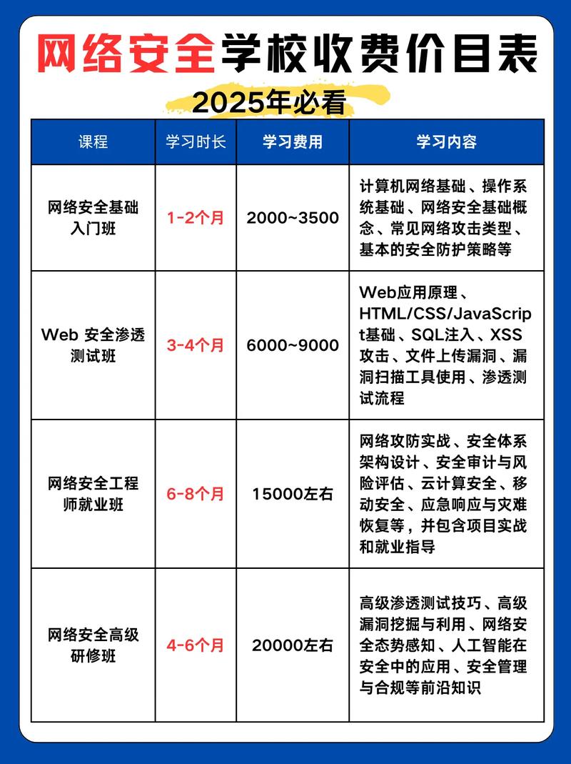 网络系统费用指南