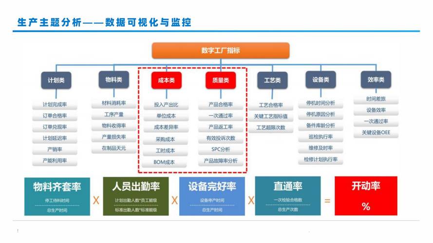 以下是一些关于这两个平台的分析和建议