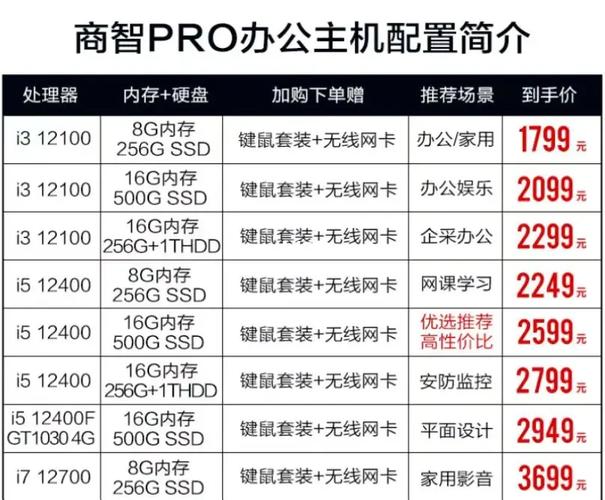 219年电脑主机的高配置配置指南