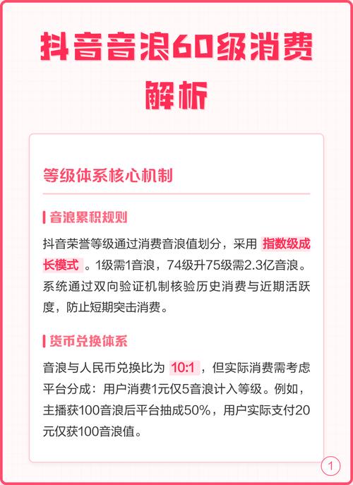 音浪代造假与免费赞制，抖音运营中的重要概念