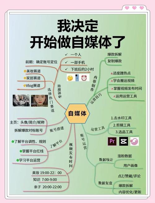 自媒体作者，如何提升网站质量，避免被拒绝